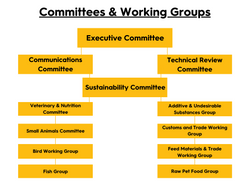 Committees & WG structure.png