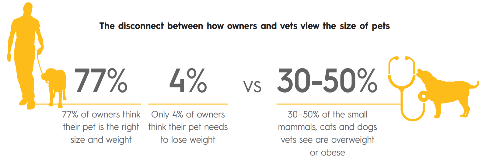 Obesity Report Vet Figures.png