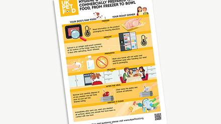 UKPF Best Practice Guide - Handling raw pet food.png