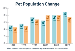 pet population change graph(2).png